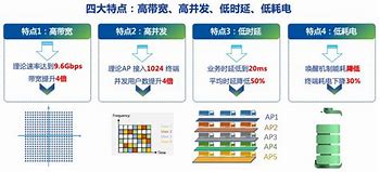 首次安装win7系统如何进行硬盘分区