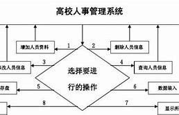 vc6.0与win7兼容性问题的解决