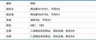 转回32位 64位怎么转回32位 【windows7吧】