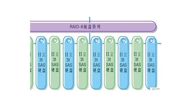 磁盘阵列损坏修复软件runtime RAID Recovery 2 40无限制版