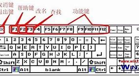 win7数字证书