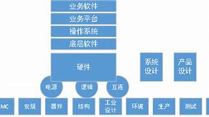 高手教你删除桌面恶意图标的妙win7桌面恶意图标方