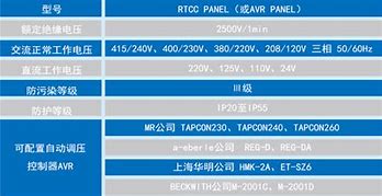 配置ics失敗 win7