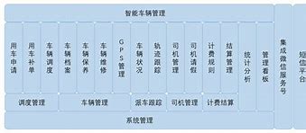 通过代码将程序在win7 在win7系统设置成win7兼容运行下