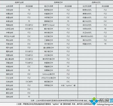 如何从光盘安装win7系统