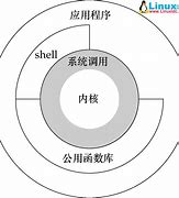 linux虛擬安裝win7系統(tǒng)安裝教程