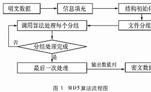 32位系統(tǒng)如何換64位