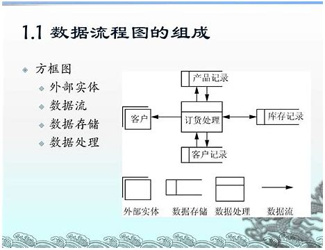 visio2013软件下载