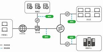 网络流量检测：networx 5.1.3 完全免费版下载