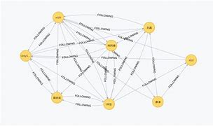 关于python 廖雪峰的