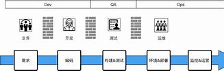 【运维干货】windows7 2008 2012系统镜像集成VirtIO驱动