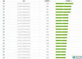 i7cpu 不支持win7