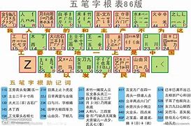 王码五笔86版输入法64位(支持win7/10)官方版下载