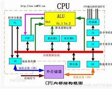 cpu不支持win7強(qiáng)行裝