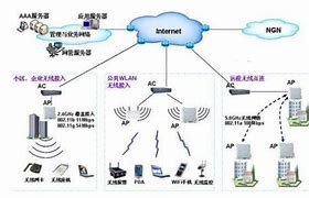 局域网内访问win7共享文件夹的完整解决方案