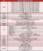 联想台式机重装win7系统图解教程