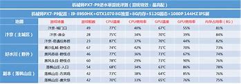 機(jī)械師px7怎么裝win7專業(yè)版 機(jī)械師PX7一鍵重裝win7系統(tǒng)教程機(jī)械師安裝win7會(huì)怎樣