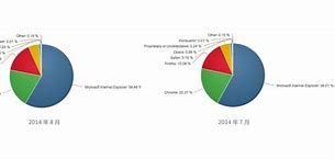 从win8降级到win7时注意事项