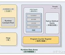 java虚拟机 JVM的运行机java虚拟机win7下载制