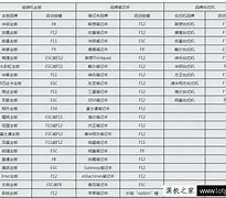 win7快捷方式打不开 右键点击没win7 快捷方式打不开有打开选项