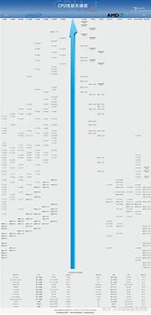 intel最新cpu和主酷睿不支持win7板不能装win7怎么办?