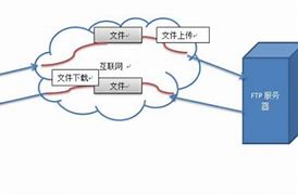 ftp服务器无法建立连接怎么办