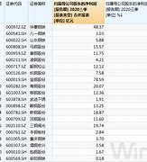 见证wiwin7 特色ndows7经典 Win7研发历程及历史版本