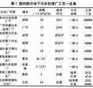 怎样在mbr分区激活win7