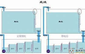 为什么我重灌了win7系统后电脑老是会休眠 一直出现错误 这该怎麼办