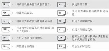 联想win10怎么改win7 1、Win10的电脑改装Win7的BIOS设置方法