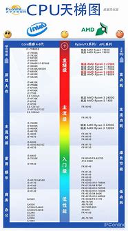 10代cpu能不能装win7 十代CPU装Win7方法