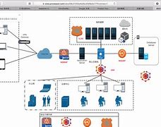 解決在mac的vmware 15 上Mac虛擬機(jī)不能全屏問(wèn)題的解決