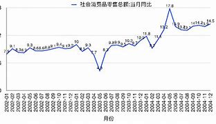 详解windows 7降级xp权限