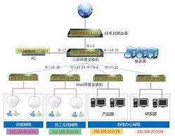 交換機(jī)設(shè)置 交換機(jī)怎么設(shè)置【圖文教程】