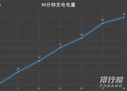 電源管理讓win7下載與待機完美解決的圖文介紹