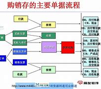 安装t3财务通百万用户纪念版时卡在安装界面动不了是什么问题？