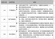 最全最详细最新的windows7系统密码绕过方法 pdf