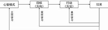 环世界三种简单防御方法布局