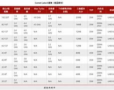 酷睿i9降临 回想那些年记忆中的“i7” 图1