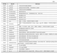 虚拟机里怎样使用uwin7自带虚拟机 u盘盘呢?